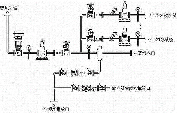 A control method for adjusting moisture content and temperature of tobacco leaves