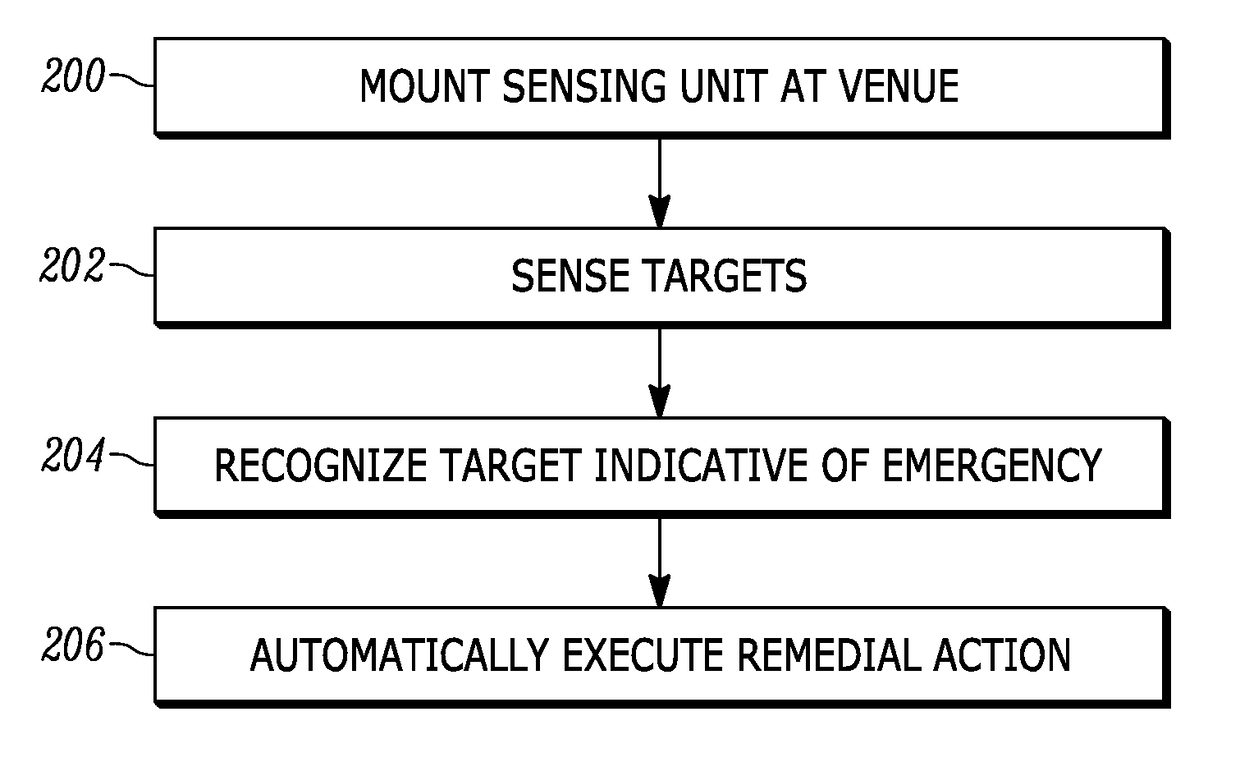 System for and method of sensing and responding to emergencies in a venue