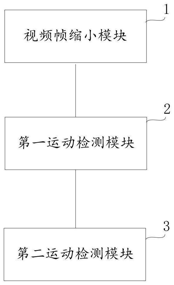 Motion detection system and method