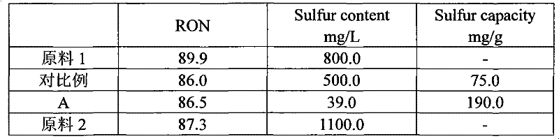 Gasoline desulfurization adsorbent and preparation and application thereof