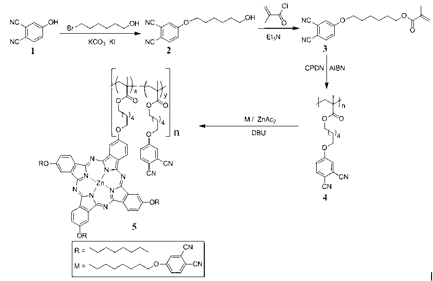 Copolymer containing zinc-phthalocyanine group on side chain and preparation method thereof