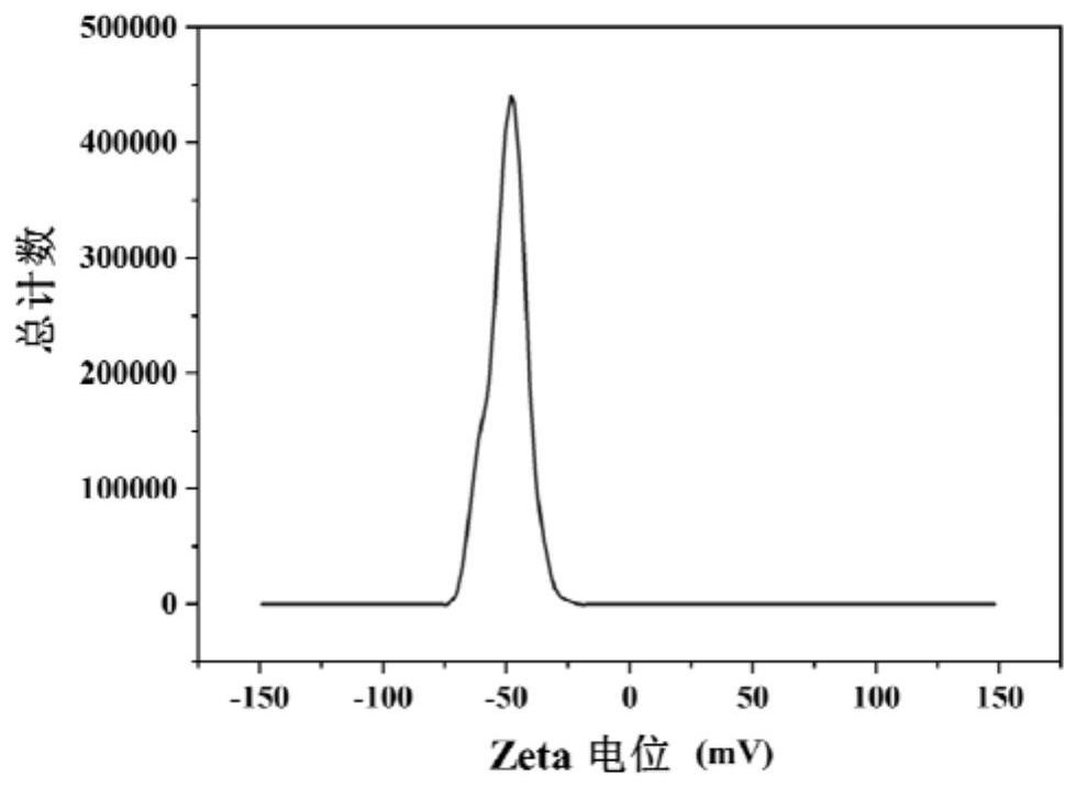 An antibacterial metal nanoenzyme oa-mno  <sub>2</sub> The preparation method and application of