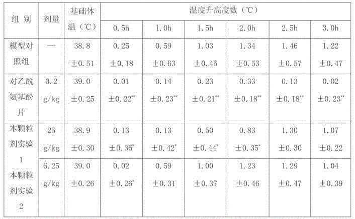 A traditional Chinese medicine composition and preparation method for treating damp-heat syndrome of hot drenched lower jiao