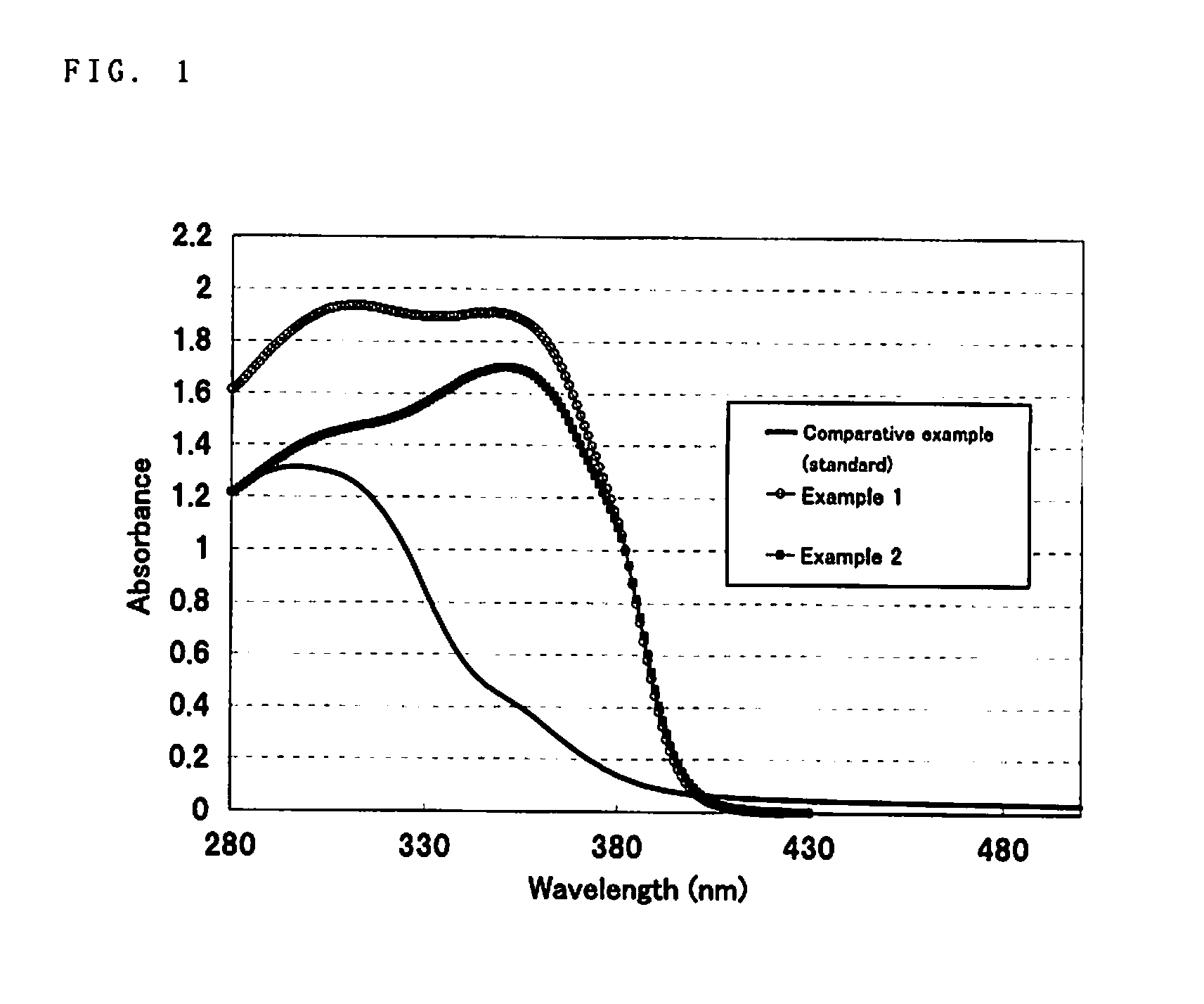 Oil-In-Water Emulsified Composition