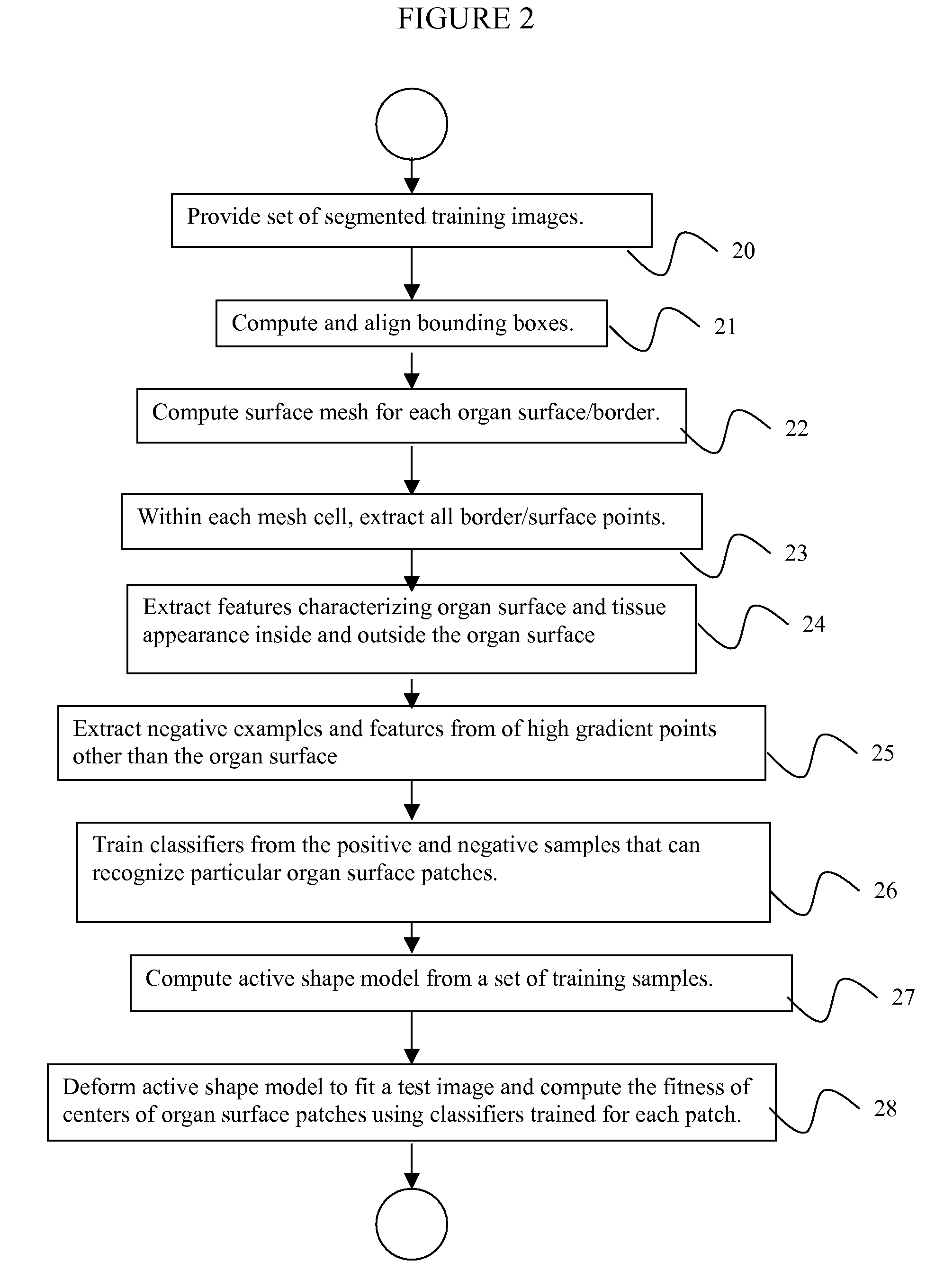 System and Method for Organ Segmentation Using Surface Patch Classification in 2D and 3D Images