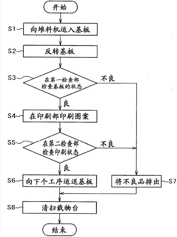 Printing device for pannel