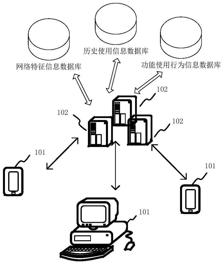 Network resource recommendation method, device, electronic device, server and storage medium