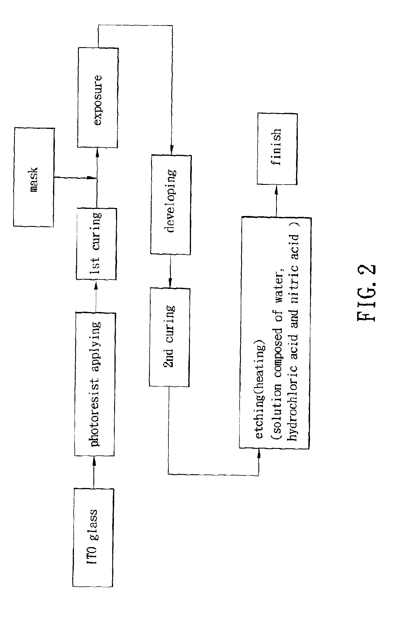 Wireless mobile personal terminal and method of manufacturing printed-on-display antenna for the same