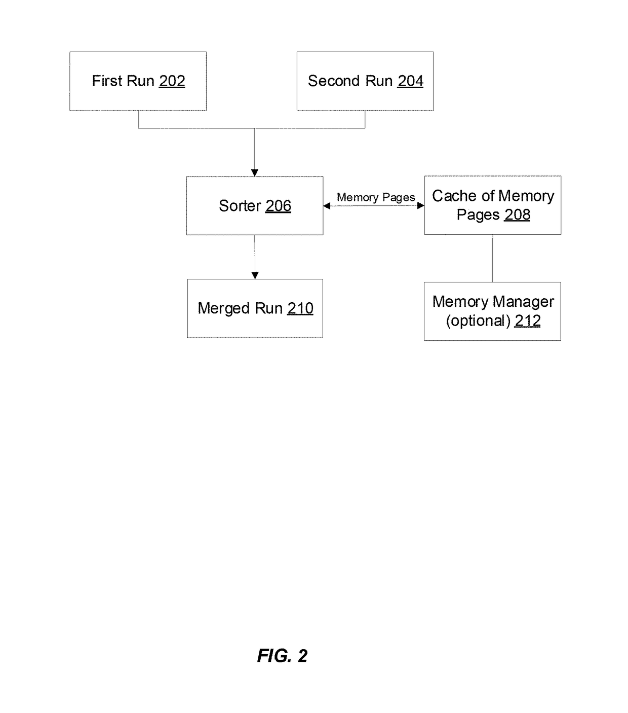 Optimized sorting of variable-length records