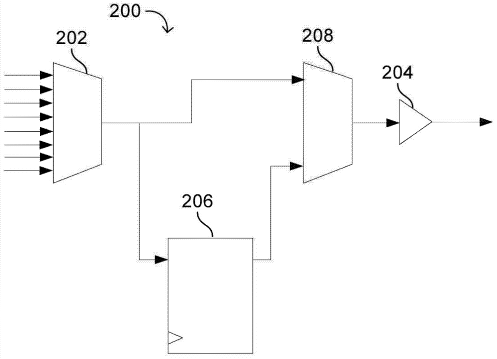 Clocking for Pipelined Routing