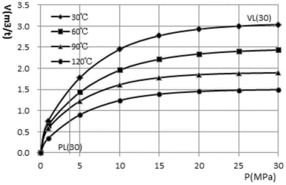 Shale adsorbed gas content dynamic calculation method based on Langmuir model