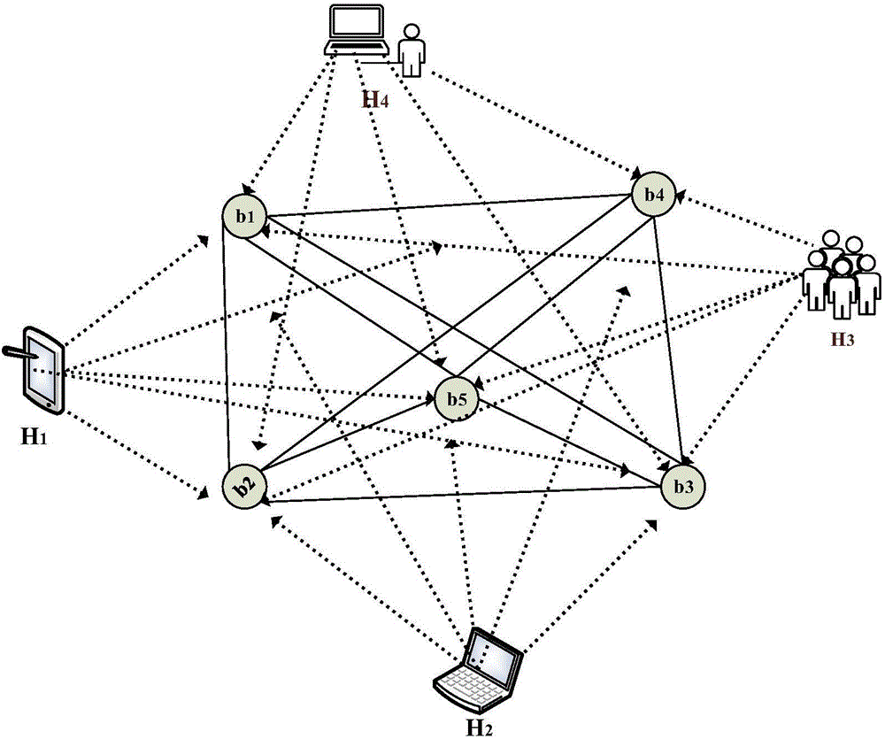 Network distance prediction algorithm aiming for nodes in mobile network