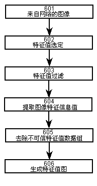 Image file format, generating method and device and application of image file format