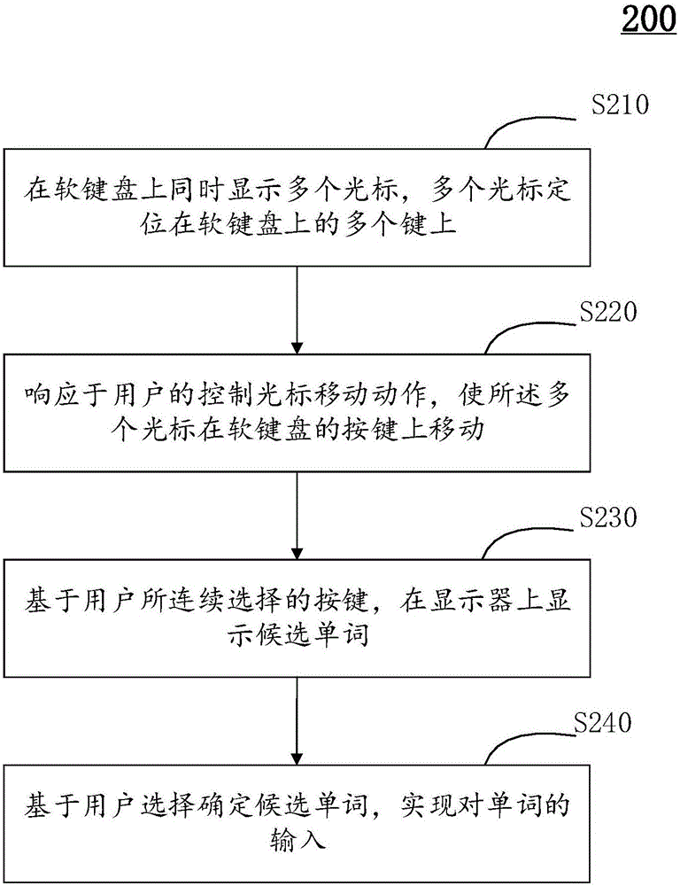 Text input method and electronic device