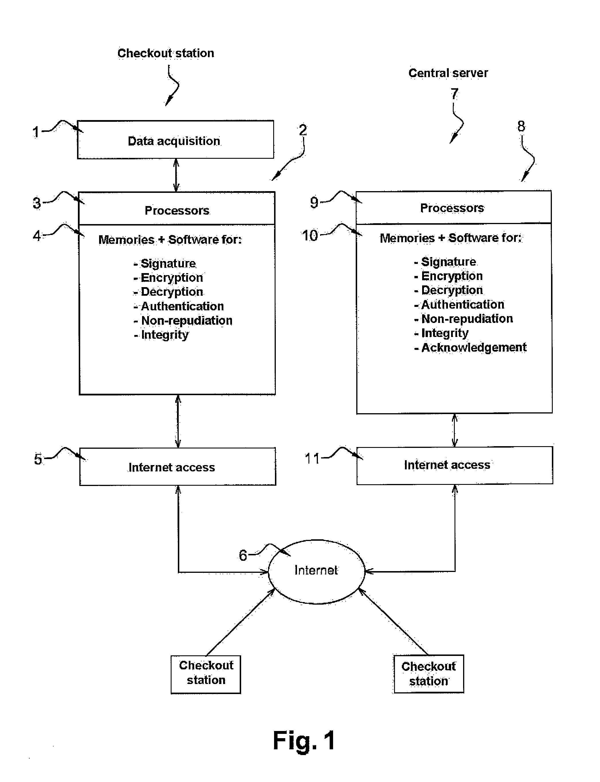 System for exchanging data between at least one sender and one receiver