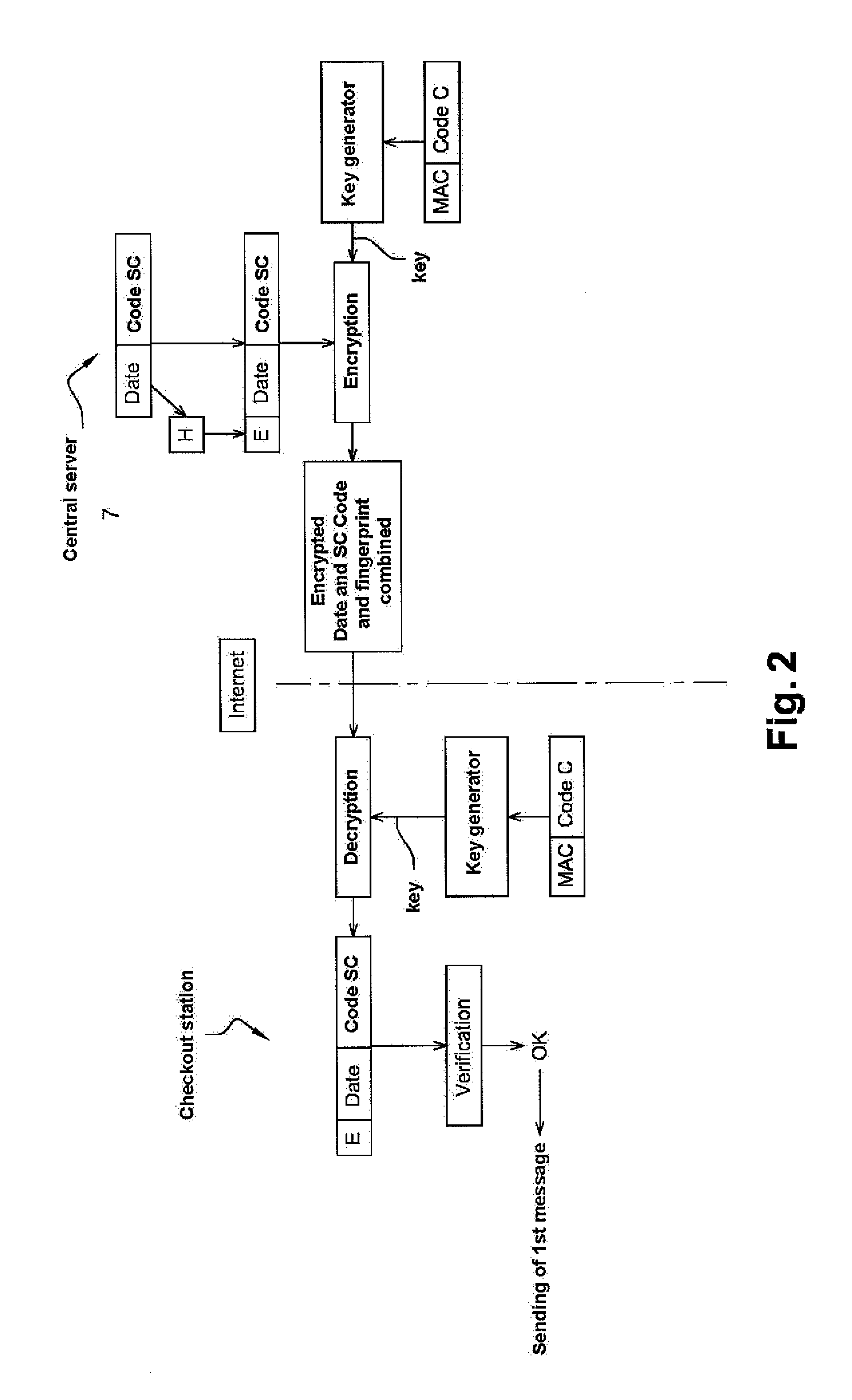 System for exchanging data between at least one sender and one receiver