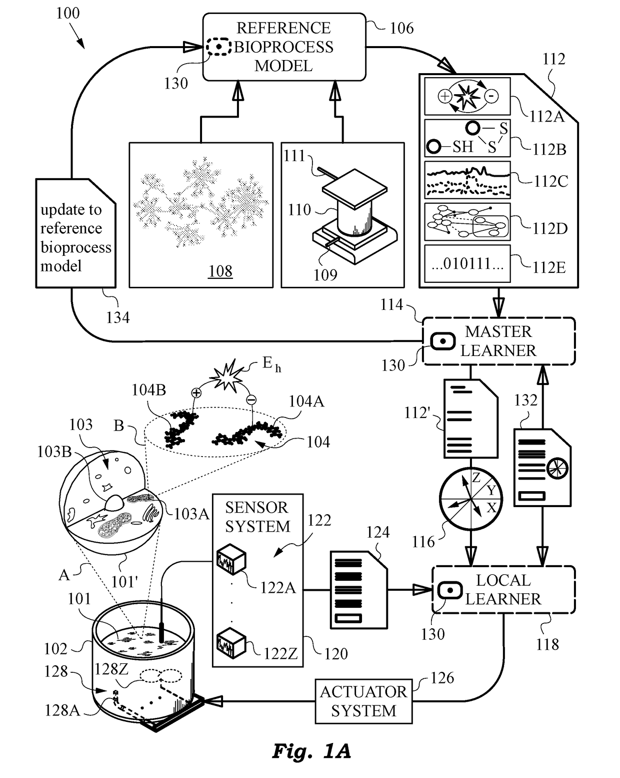 Distributed systems and methods for learning about a bioprocess from redox indicators and local conditions