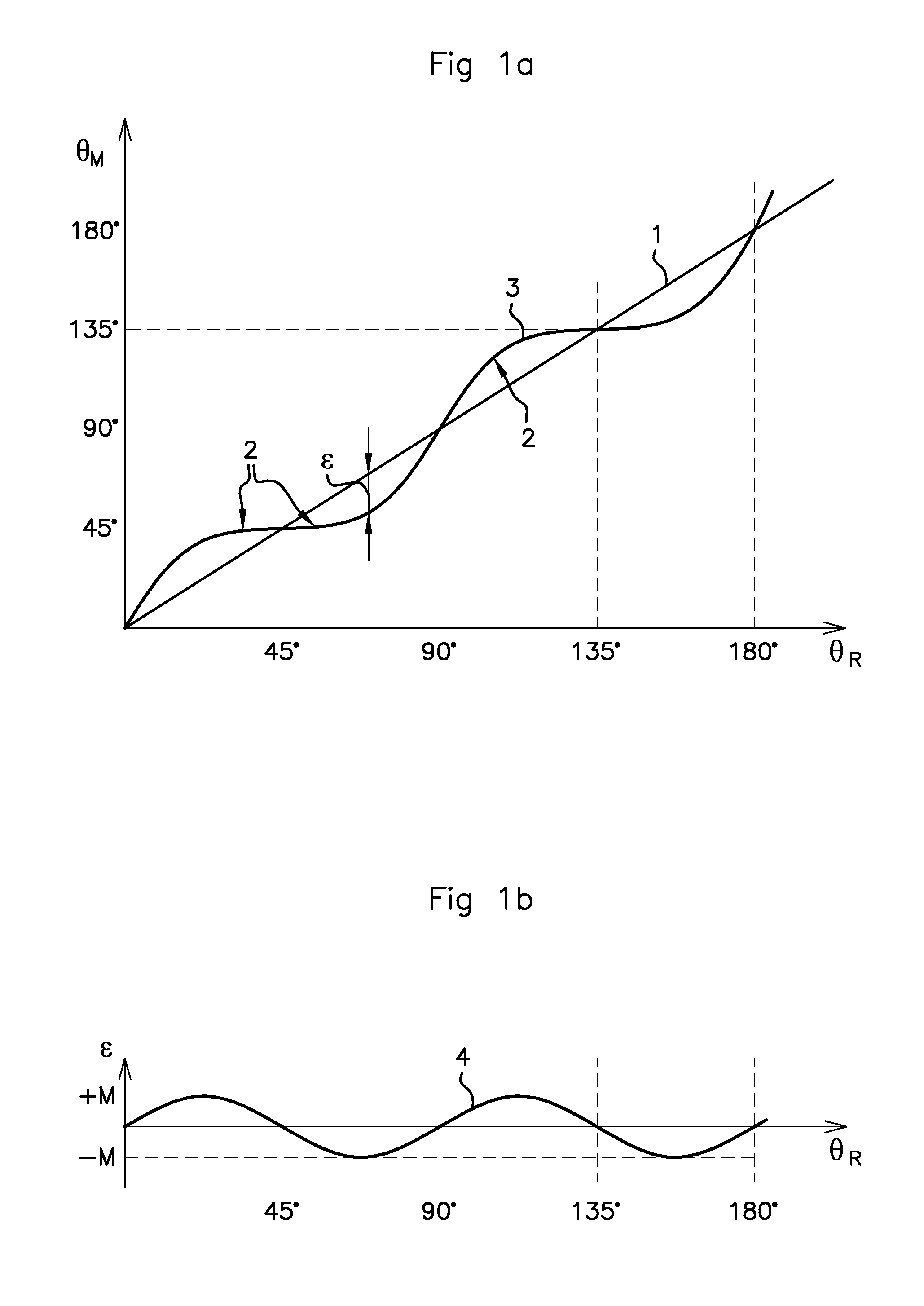 Inductive sensor for angular measurement of the position of a moving part and measuring method using such a sensor