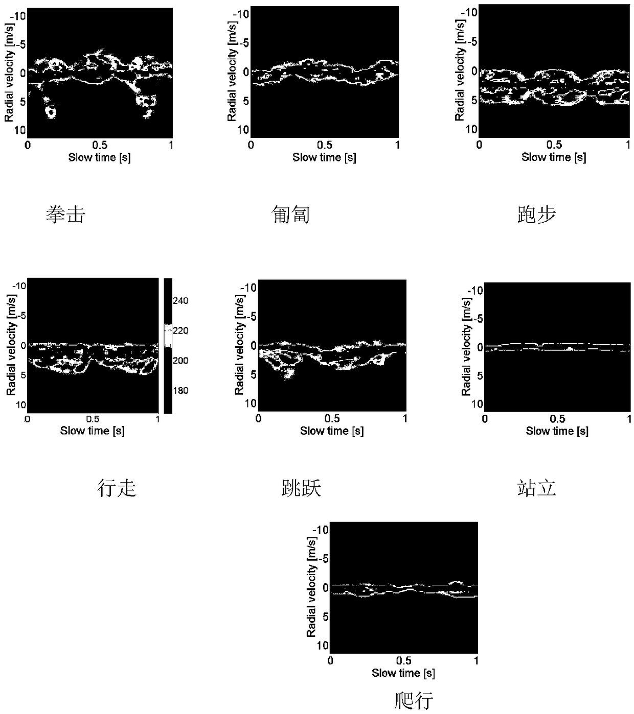 Deep convolutional adversarial neural network-based human body action radar image classification method
