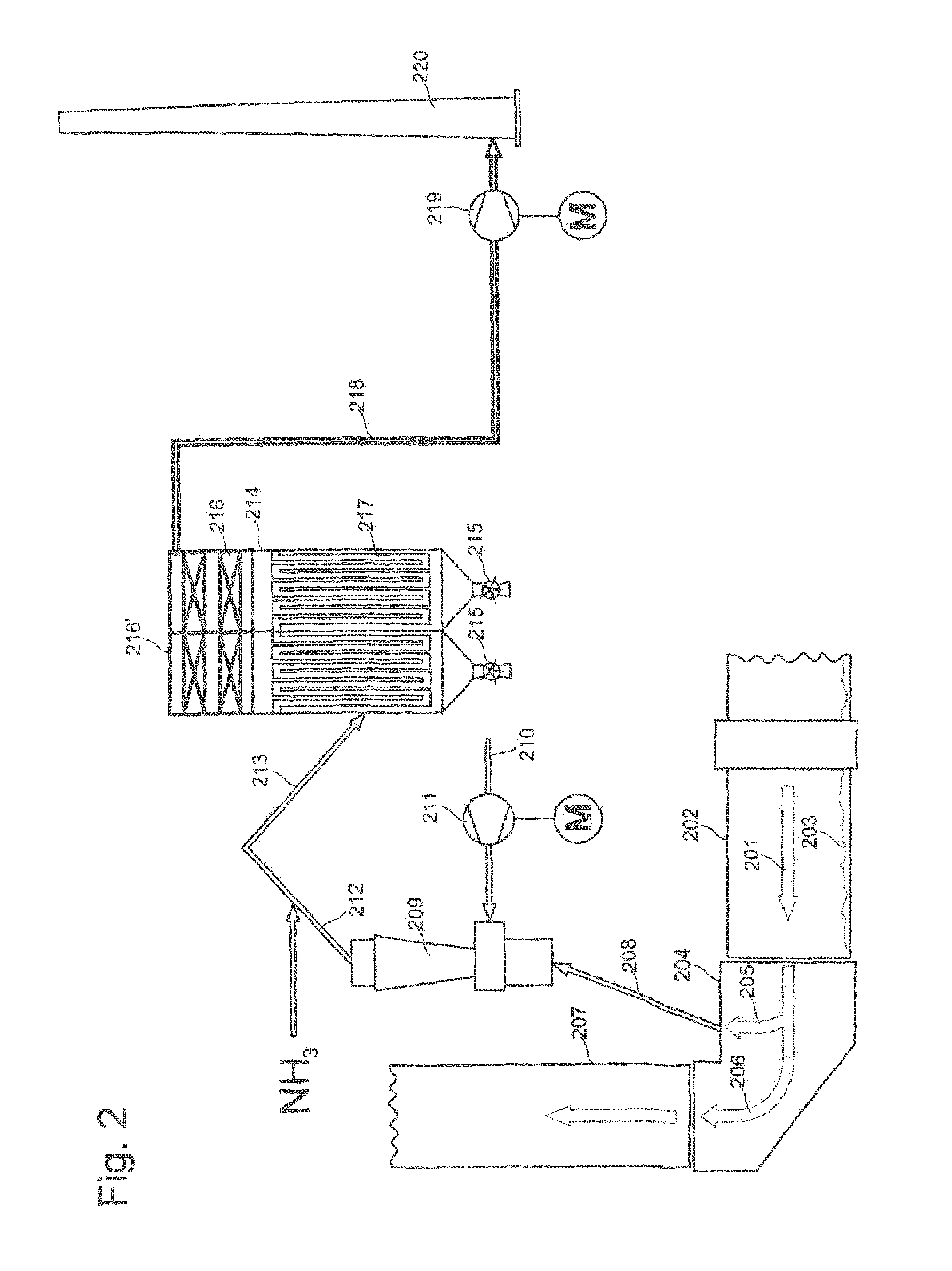 Method for denitrification of bypass exhaust gases in a plant for producing cement clinker