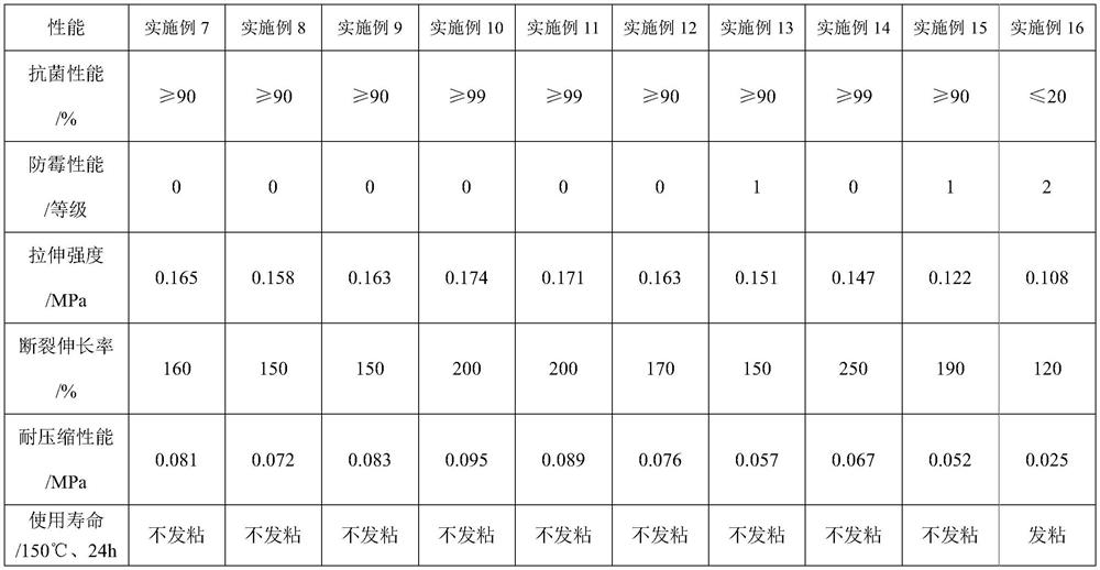 Mildew-proof composite elastomer