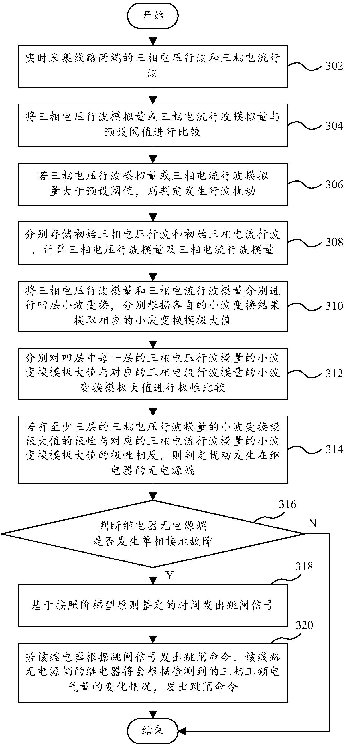 Single-phase grounding travelling wave protection method and device and computer equipment