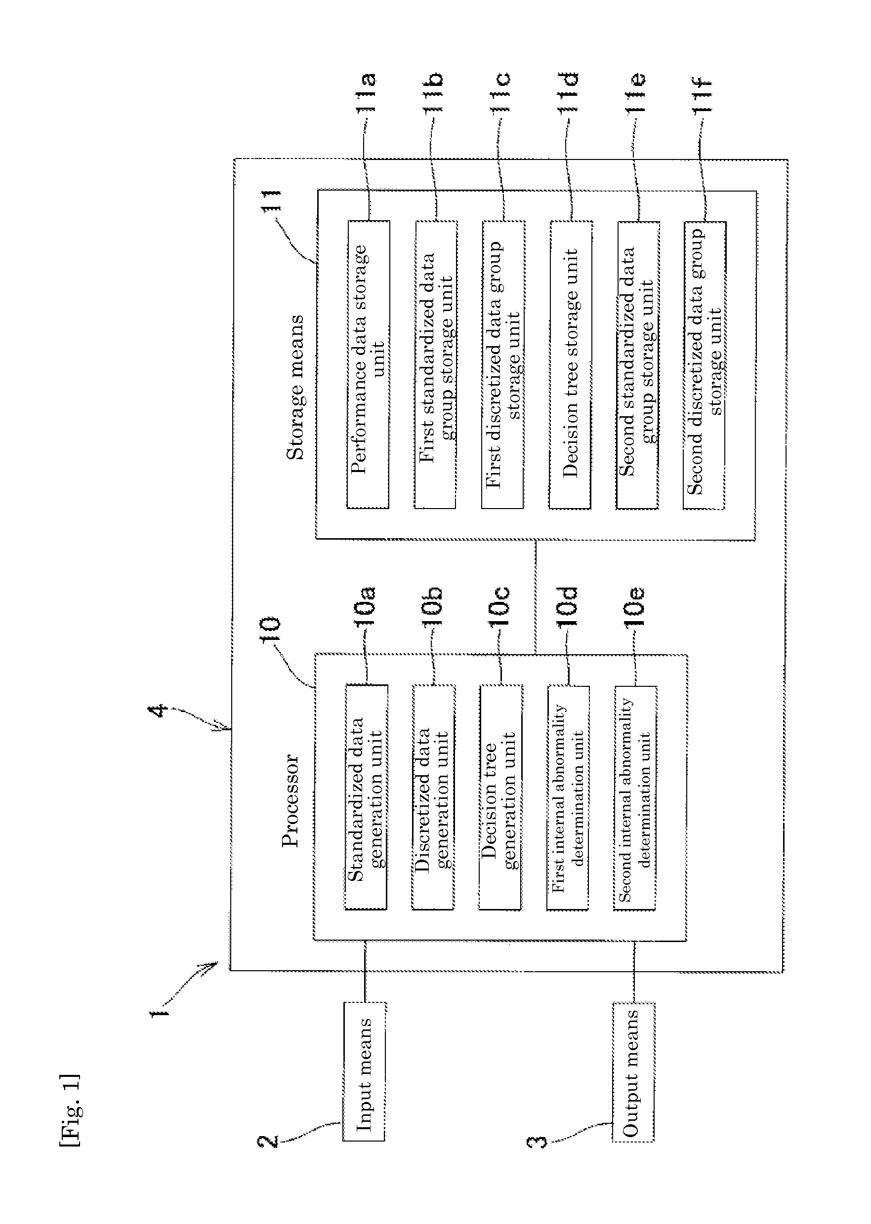 Internal abnormality diagnosis method, internal abnormality diagnosis system, and decision tree generation method for internal abnormality diagnosis of oil-filled electric apparatus utilizing gas concentration in oil