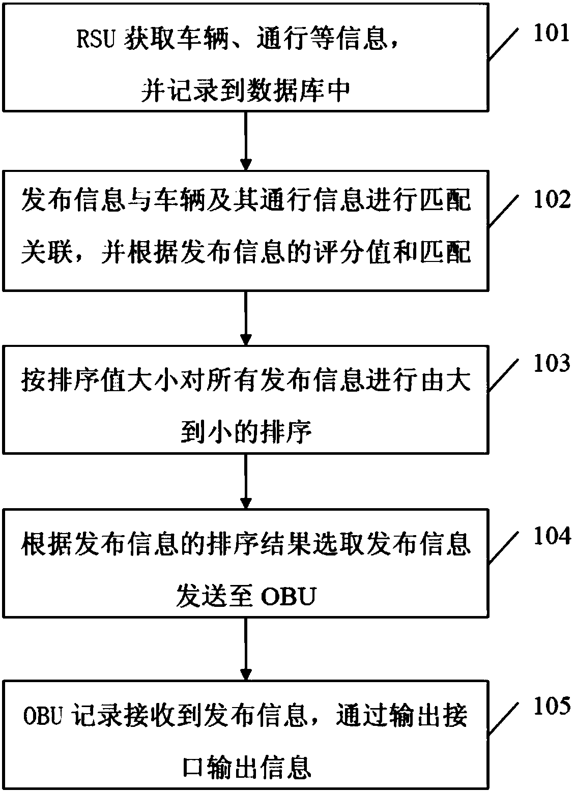 Method and system for pushing ETC (Electronic Toll of Collection) release information