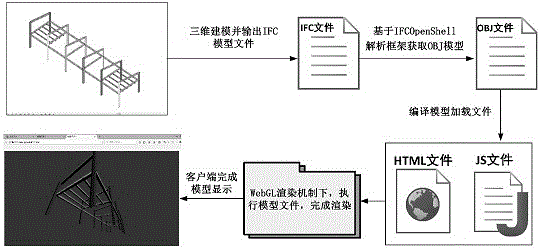 WebGL-based three-dimensional model display method and corresponding Web-BIM engineering information integration management system