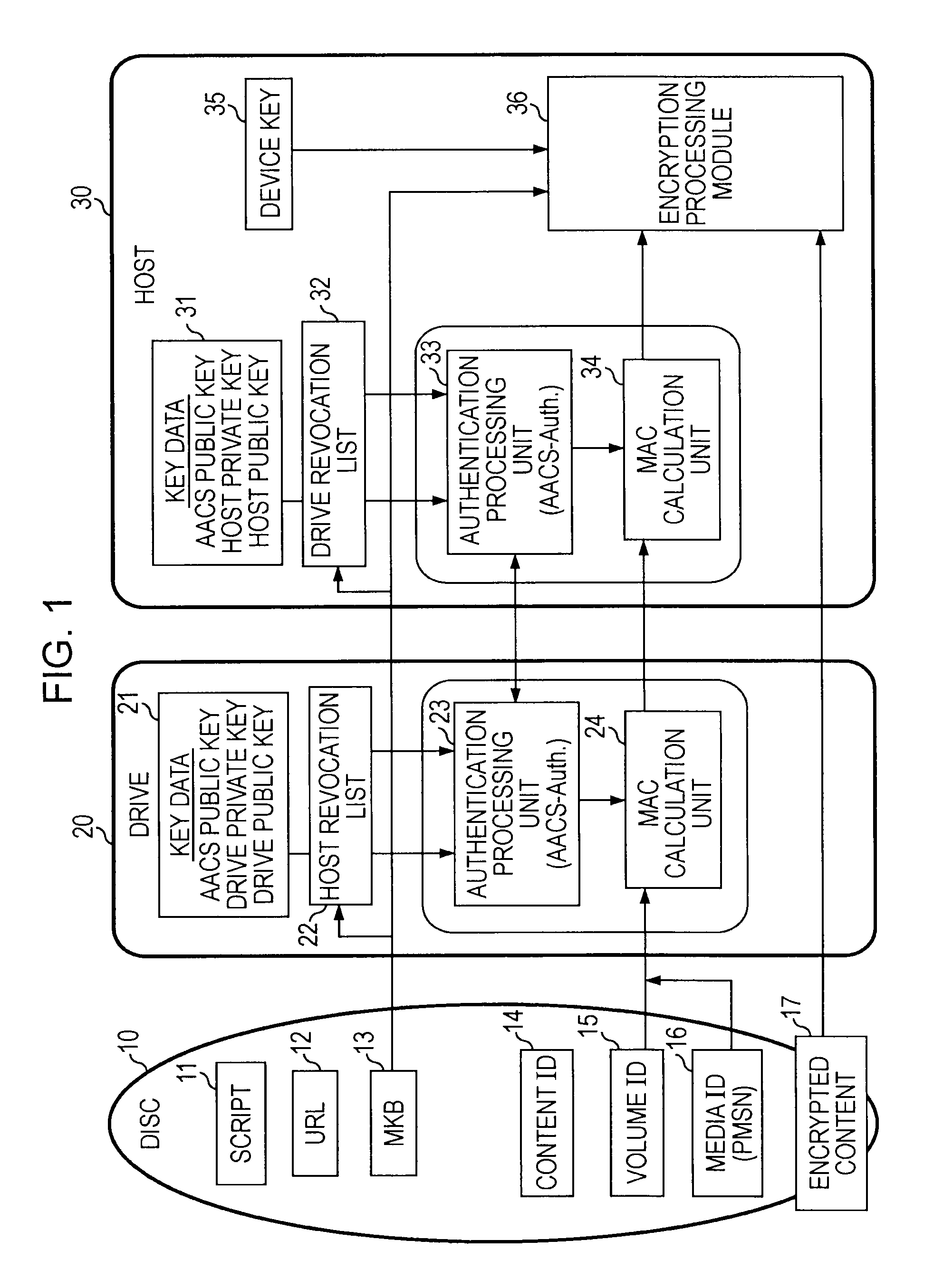 Information processing apparatus, disc, and information processing method, and computer program used therewith
