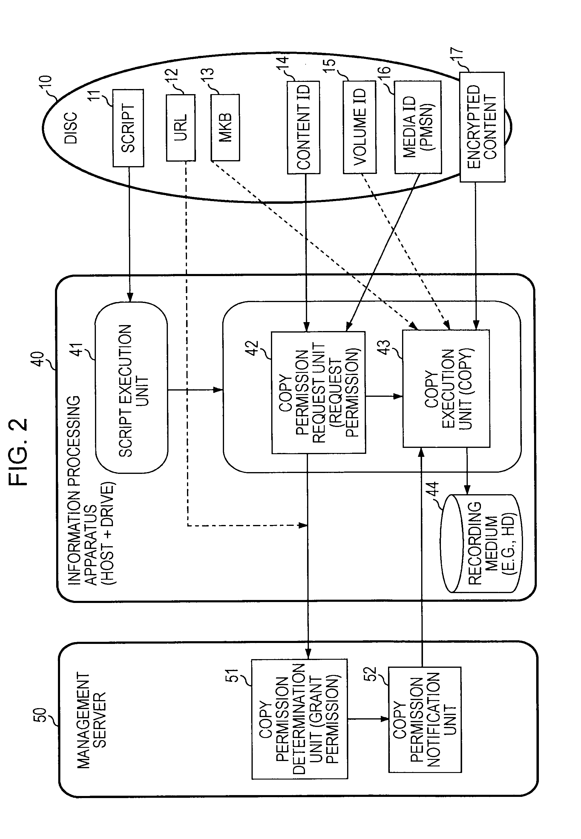 Information processing apparatus, disc, and information processing method, and computer program used therewith