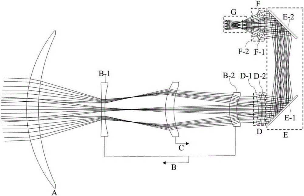 Double-group linkage infrared continuous zooming optical system