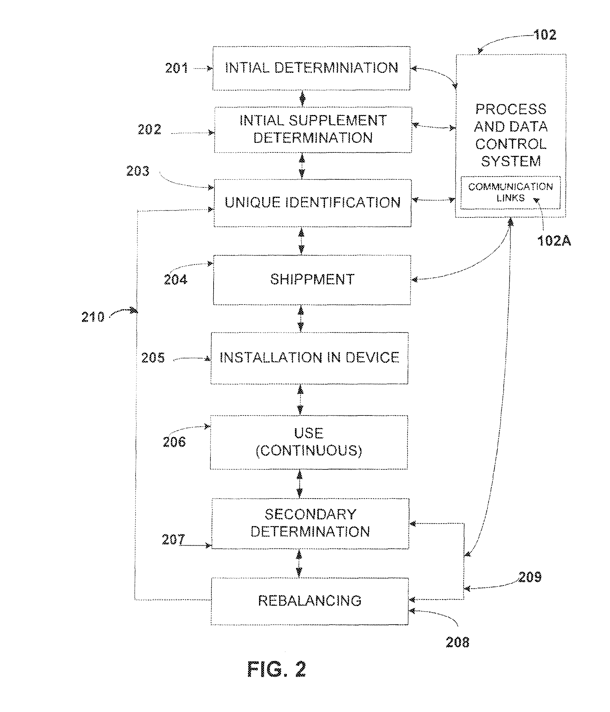 Beverage mixing system and process