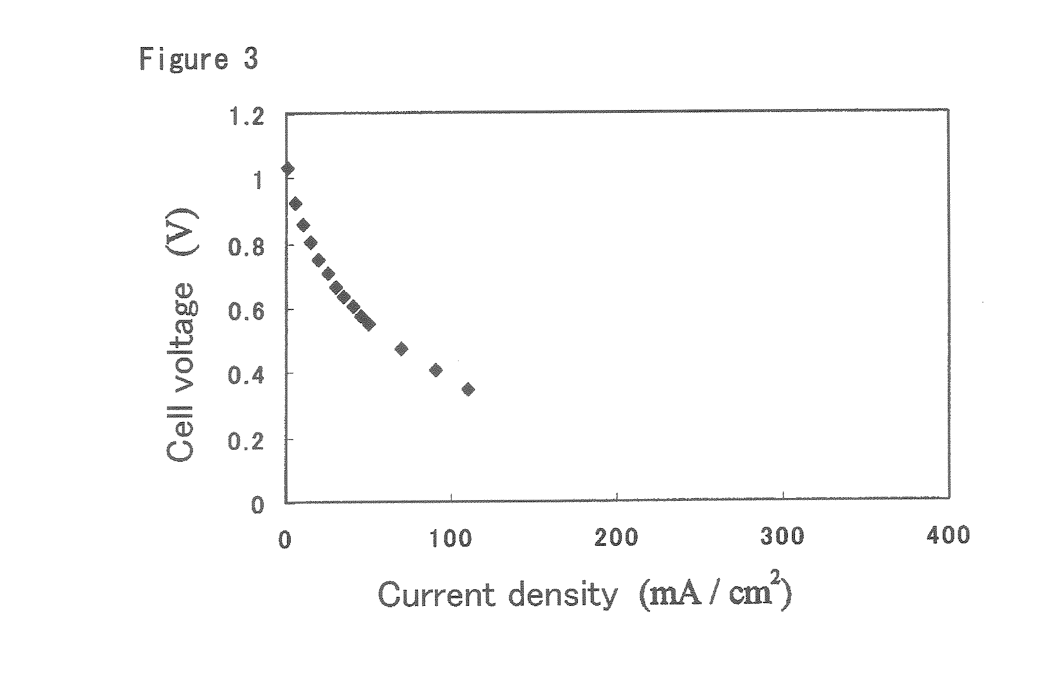 Ion-Conductive Binder Membrane-Electrode Assembly and Fuel Cell