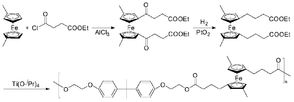 A kind of bismethylsiloxy tricarbonate ferrocene monomer and preparation method thereof