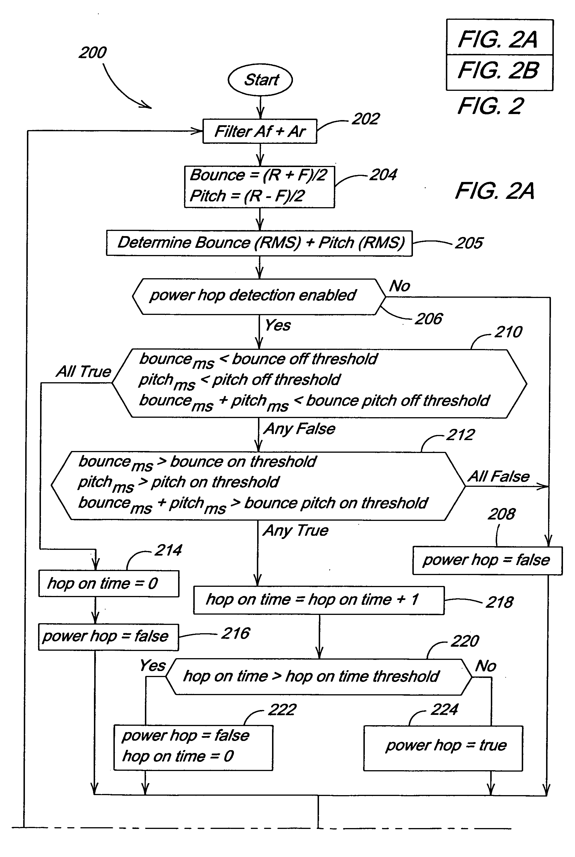 Tractor power hop control system and method