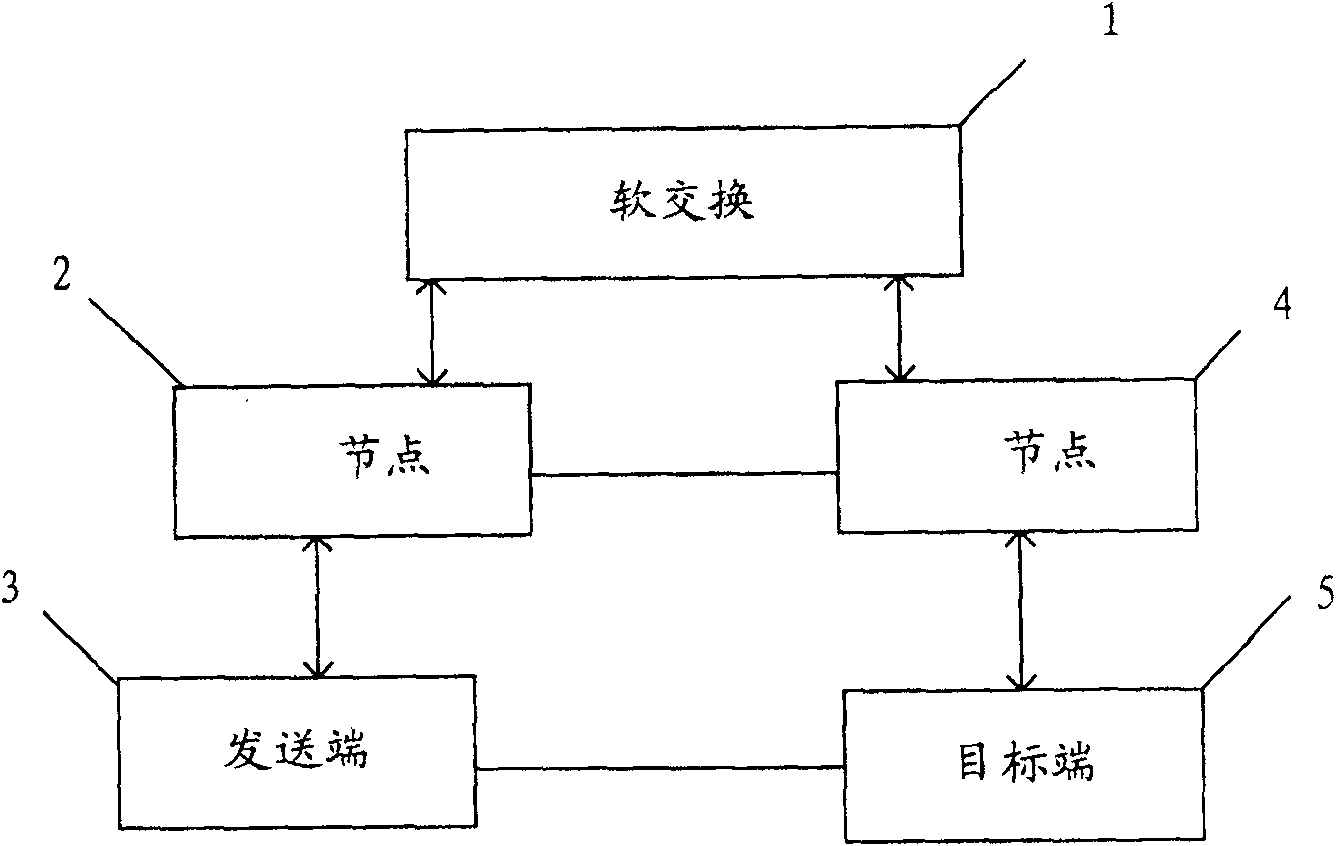 Method for realizing safety transfering of medium flow