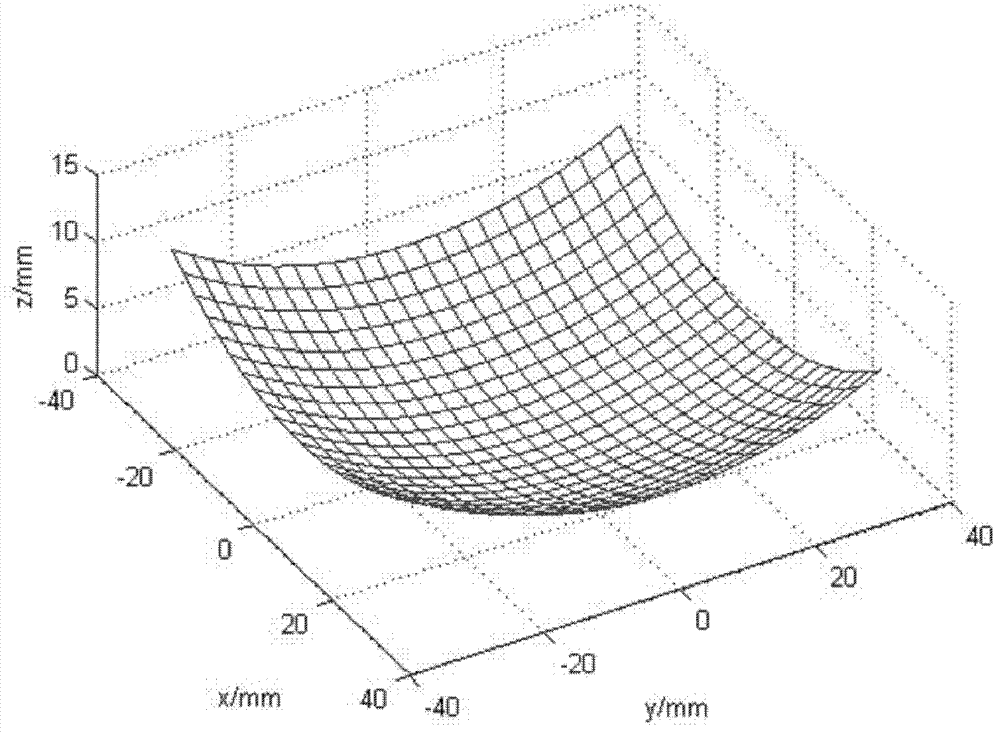 Progressive addition lens with large visual areas and low astigmatism