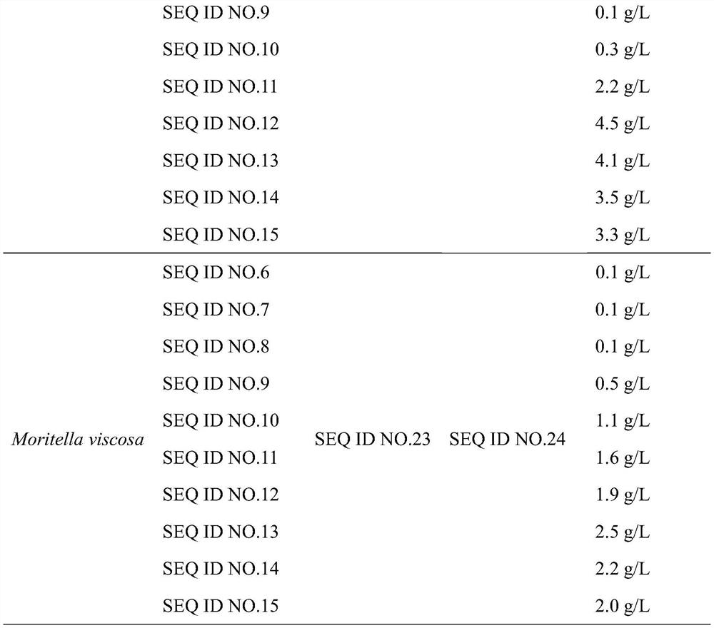 A kind of multi-path compound neuraminic acid-producing Bacillus subtilis and its application