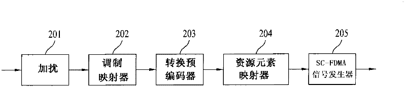 Method for transmitting control information in a wireless communication system and apparatus therefor