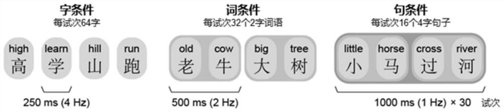 System for evaluating degree of disturbance of consciousness, recovery tendency prediction method, and storage medium