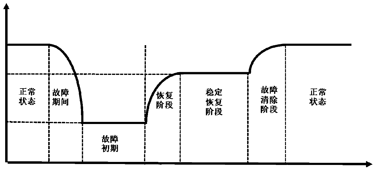 Two-stage power distribution network emergency island division method