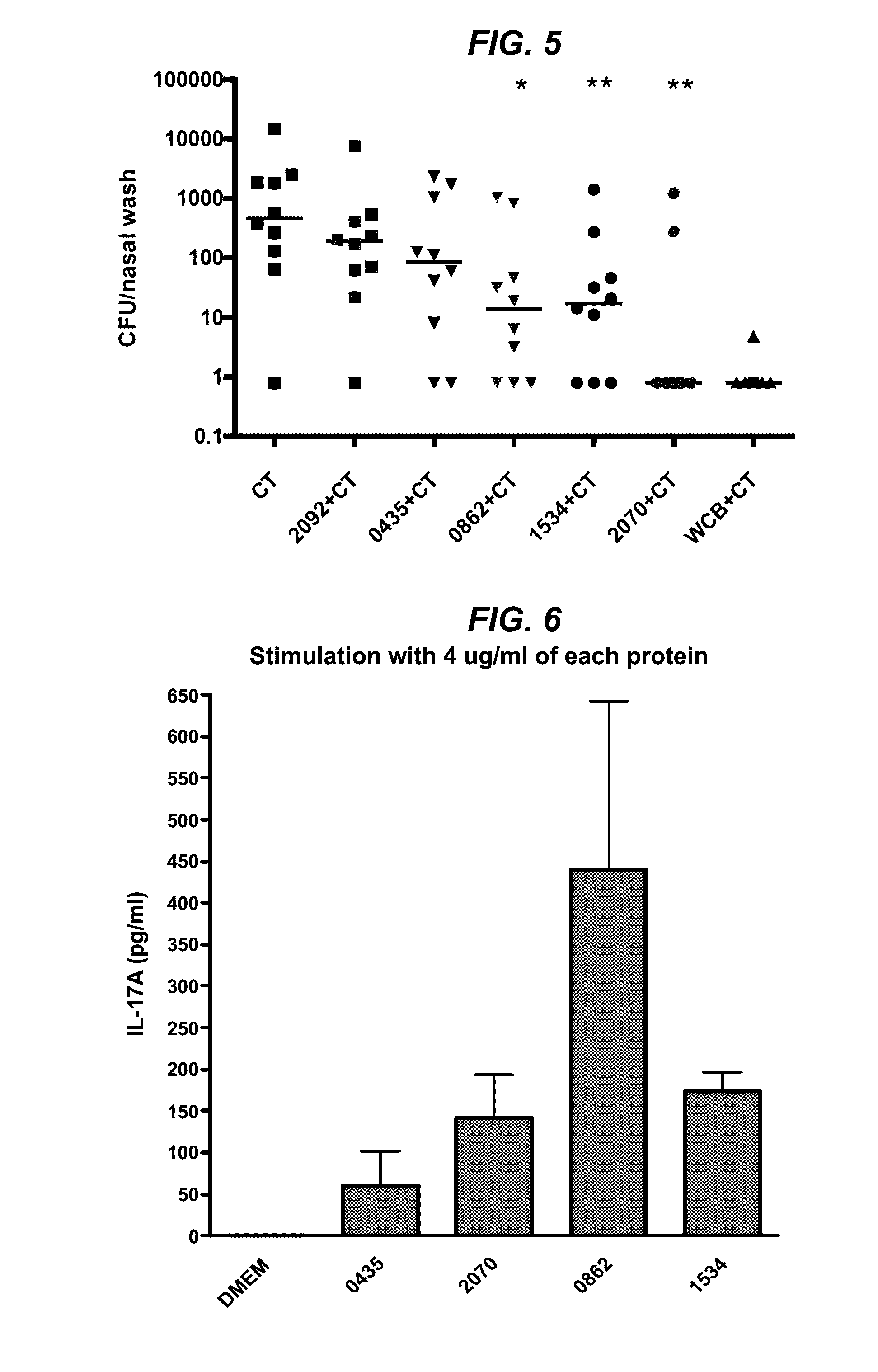 Novel immunogens and methods for discovery and screening thereof