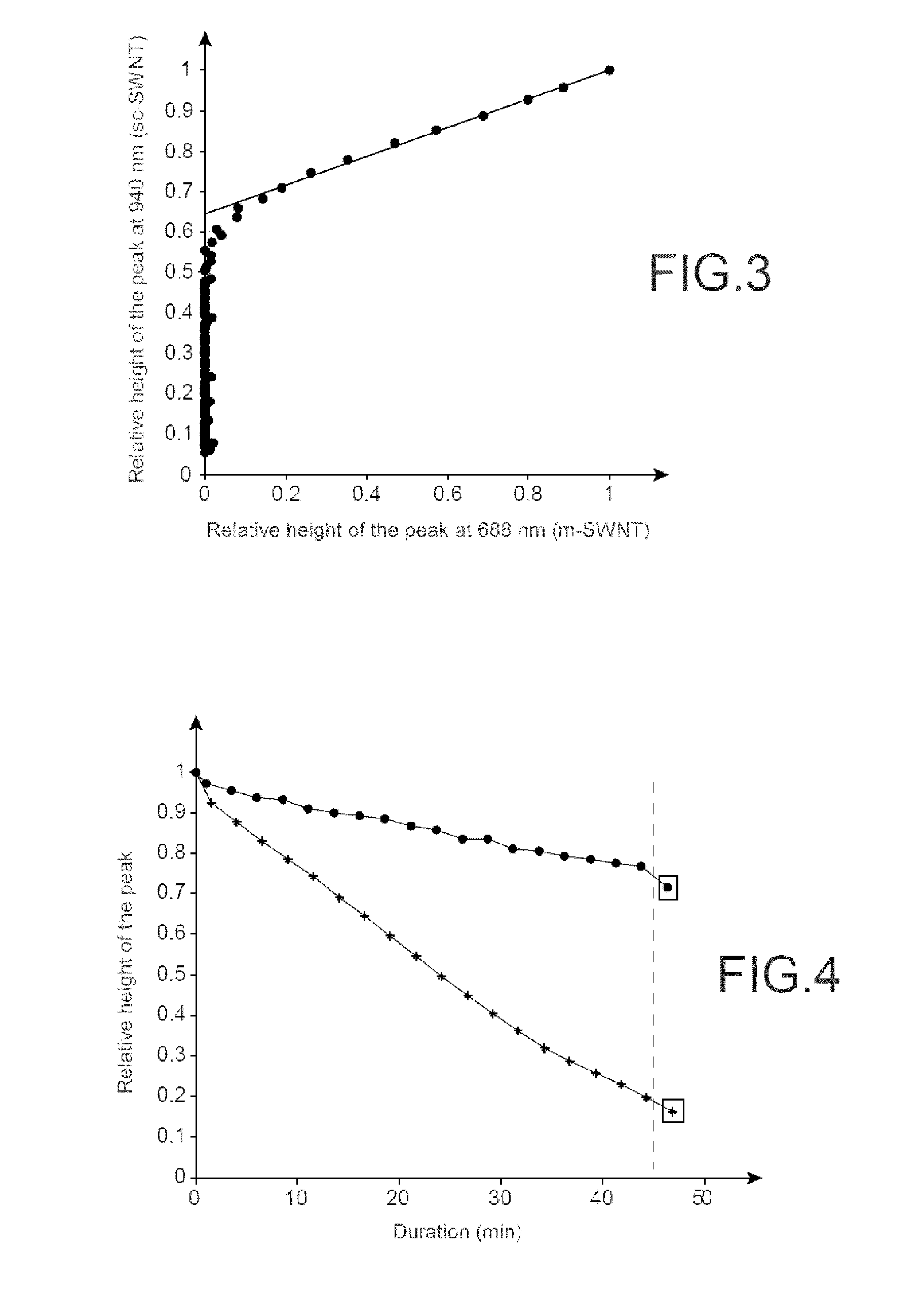 Method and kit for separating metal and semiconductor carbon nanotubes