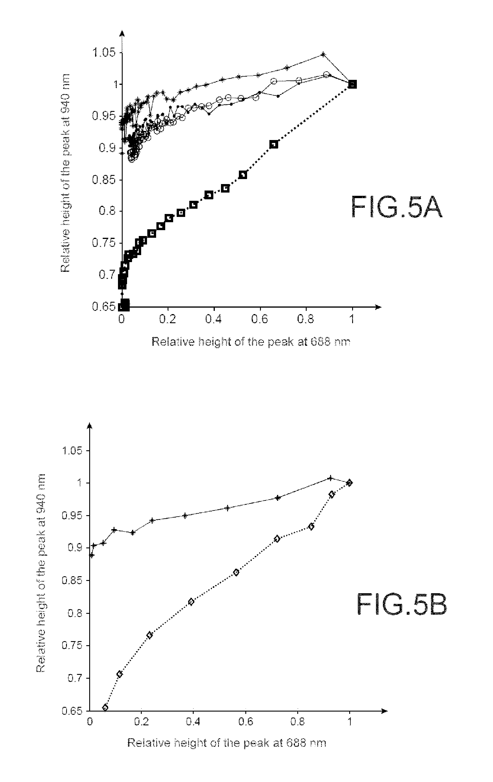 Method and kit for separating metal and semiconductor carbon nanotubes