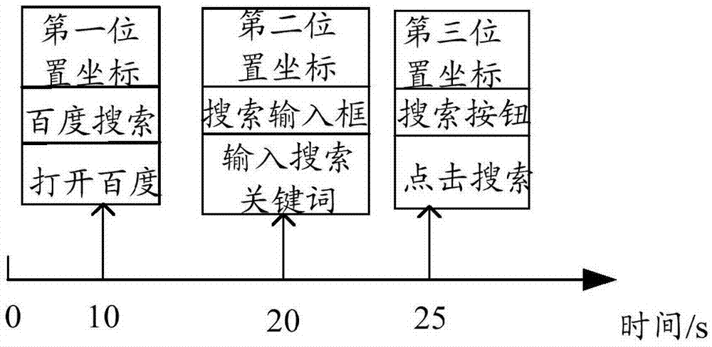 Operation method of mobile terminals and mobile terminals