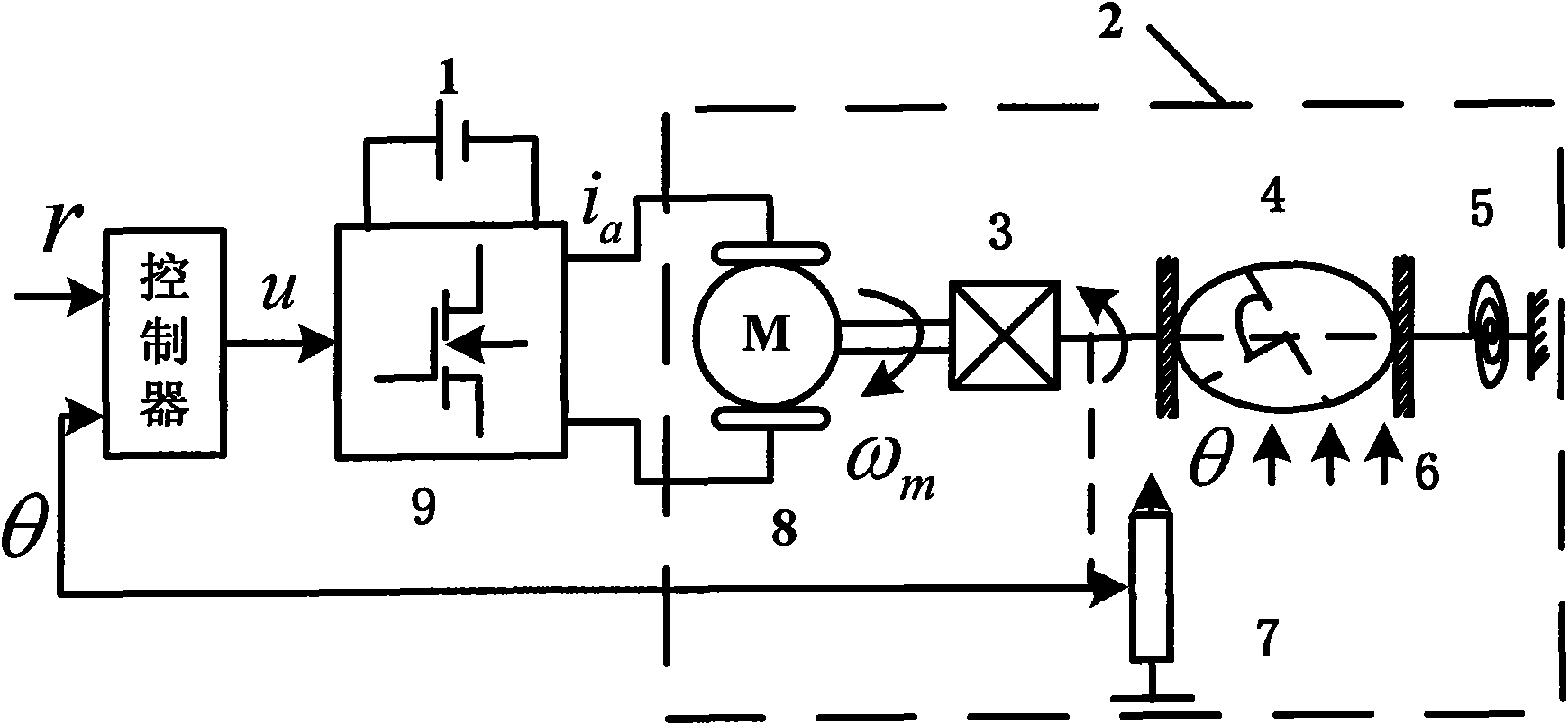 Self-learning inverse model control method of electronic throttle