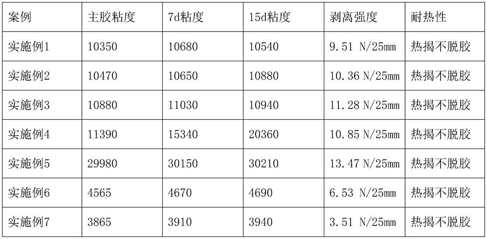 Diluent, organosilicone pressure-sensitive adhesive and preparation method of organosilicone pressure-sensitive adhesive