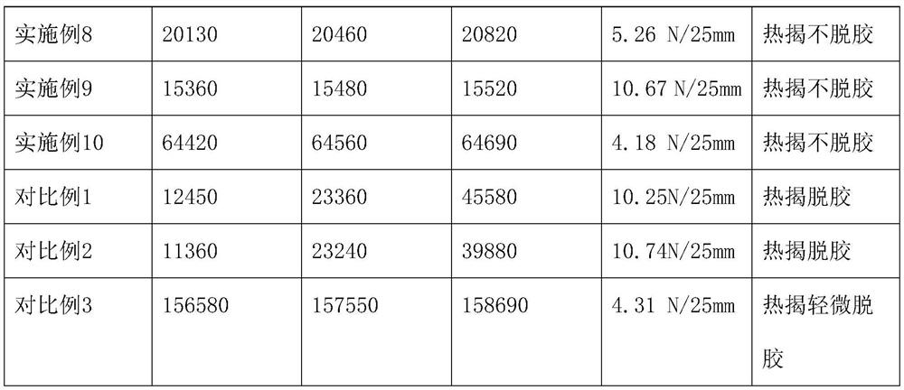 Diluent, organosilicone pressure-sensitive adhesive and preparation method of organosilicone pressure-sensitive adhesive