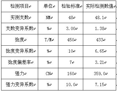 A kind of preparation and processing method of segment color knitting yarn